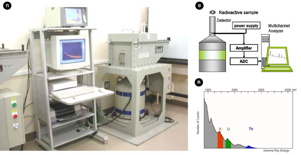 Nat_Irradiation1